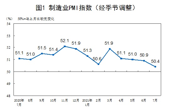 官方:12月非制造业商务活动指数小幅回升(图2)