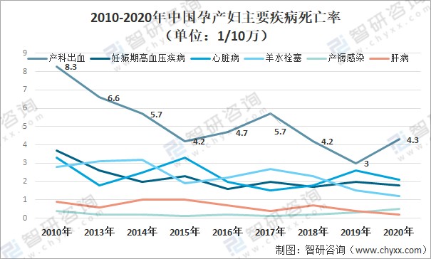 中国孕产妇健康水平持续提升比2021年基本无性别差距(图1)