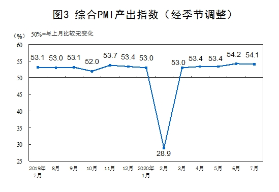 中国制造业采购经理指数（PMI）为49%-49%