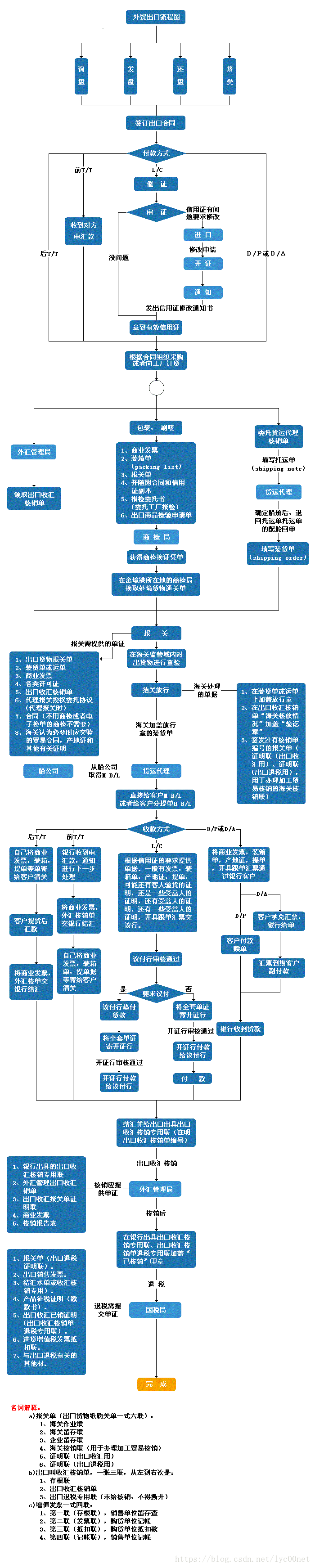 商务部对《关于提升加工贸易发展水平的意见》进行解读