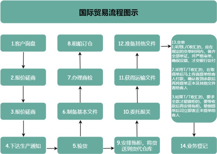 商务部对《关于提升加工贸易发展水平的意见》进行解读(图2)