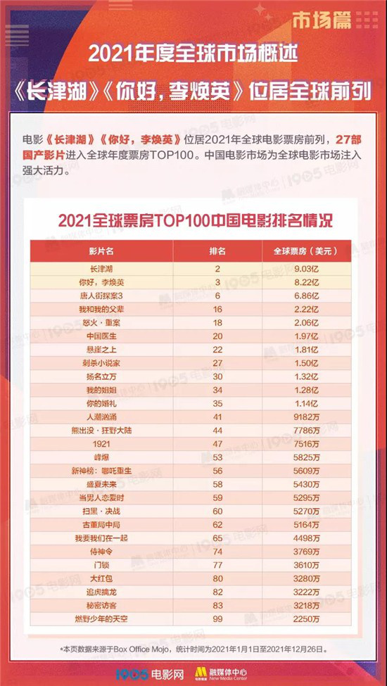 2024年假期电影总票房15.33亿元创造同档期新纪录