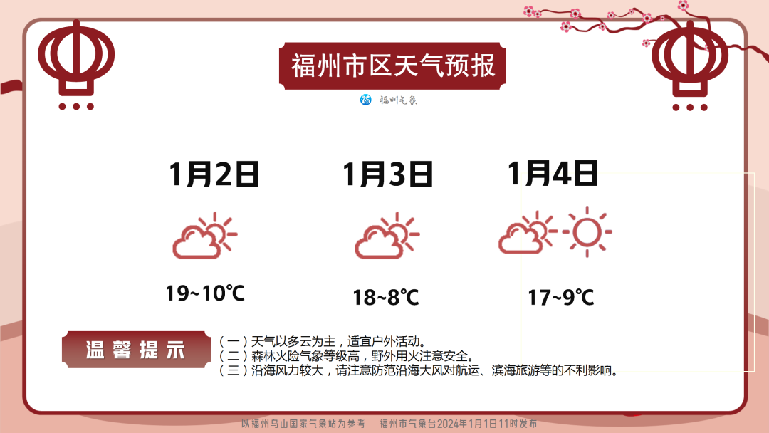 新年新气象 福州节后天气看这里