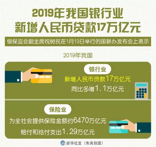 国家开发银行、中国农业发展银行净新增抵押补充贷款3500亿元