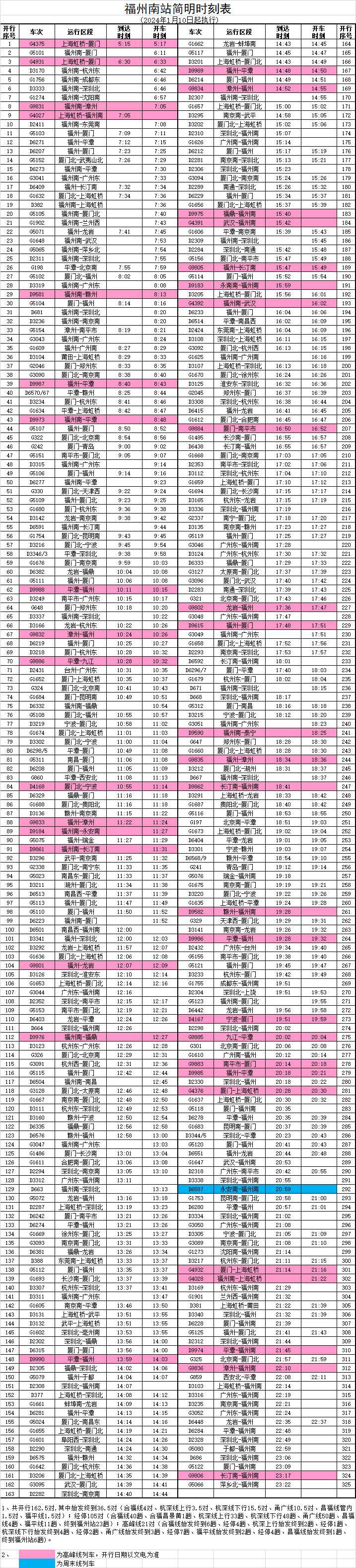 1月10日起，福州火车站实行2024年第一季度列车运行图(图2)