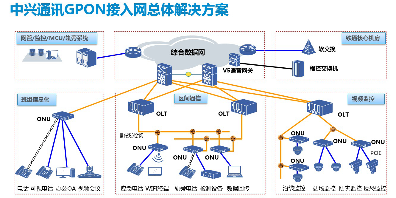 十一部门开展“信号升格”专项行动5G流量占比显著提升(图1)