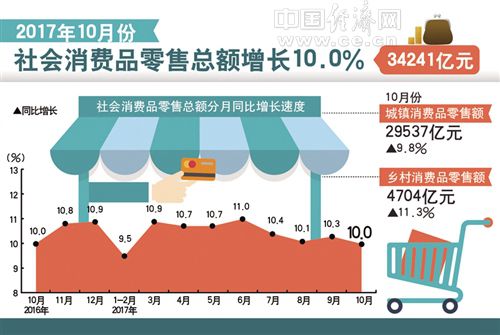 2022年“三新”经济增加值超21万亿元