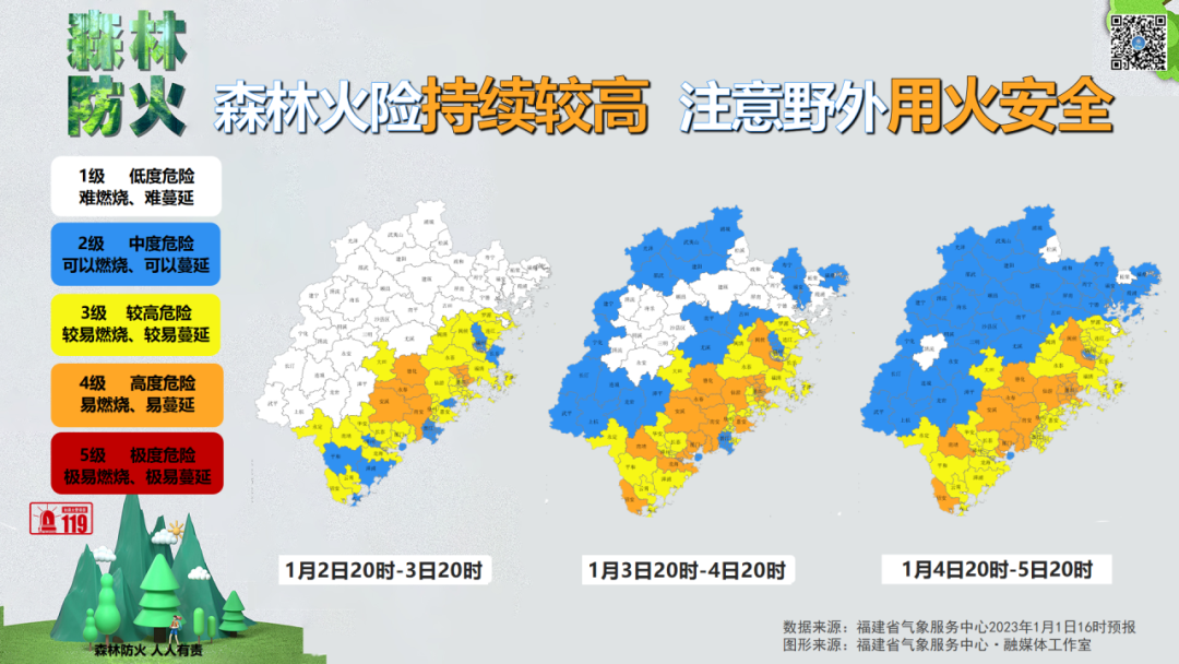 福州气温先降再升 昼夜温差进一步拉大(图2)