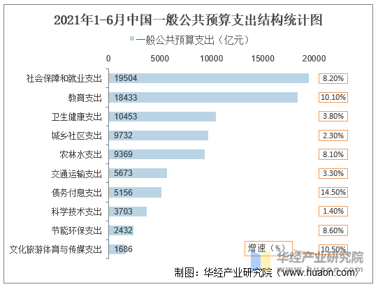 蓝佛安：积极财政政策持续显效为稳定宏观经济提供支撑