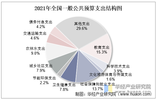 蓝佛安：积极财政政策持续显效为稳定宏观经济提供支撑(图2)