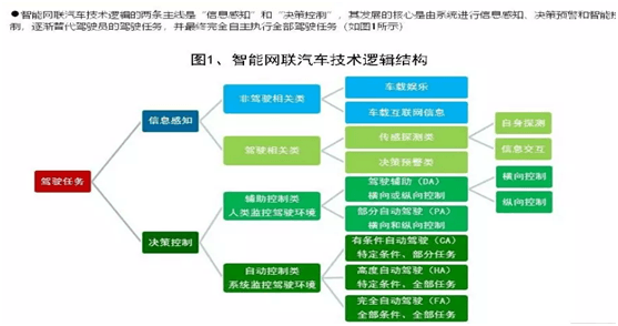 2023年第20号中国国家标准批准《工业互联网平台应用实施指南》(图1)