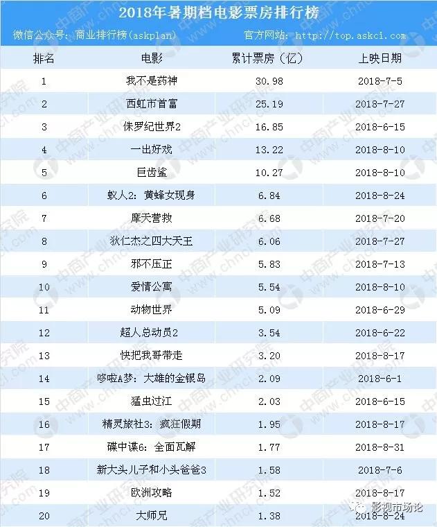 《年会不能停》：“打工人”情绪痛点及观众年底快乐贺岁(图2)