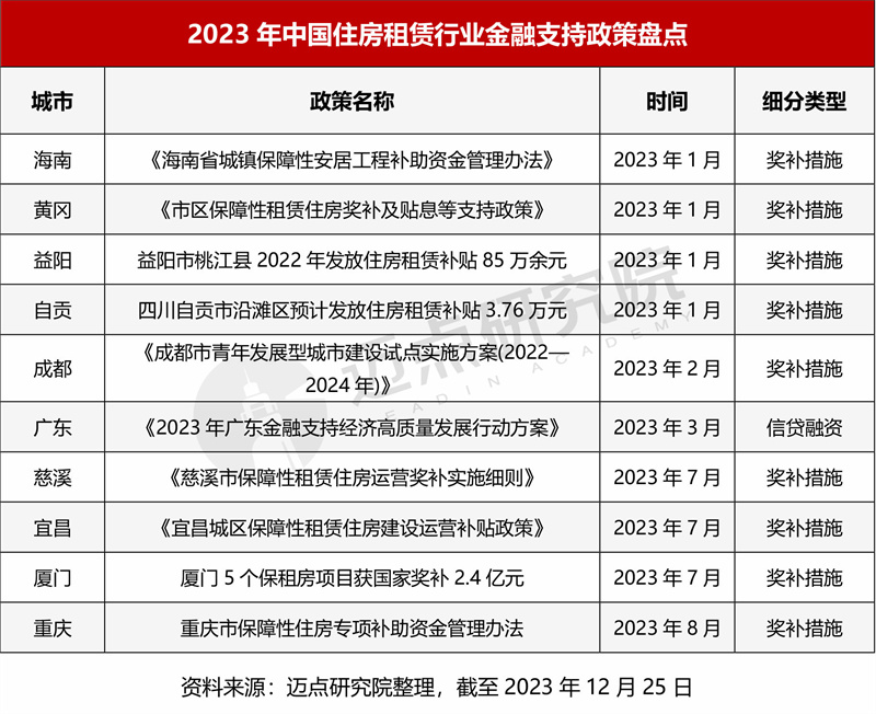 央行：2024年2月5日起施行支持住房租赁供给侧结构性改革