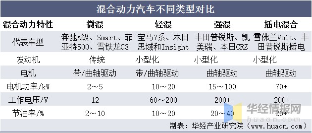 2023年1-11月新能源汽车产销同比增长34.5%(图1)