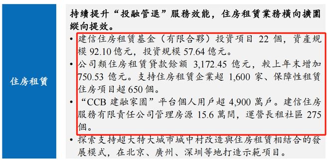 2024年2月5日起施行重点支持自持物业专业化规模化住房租赁企业