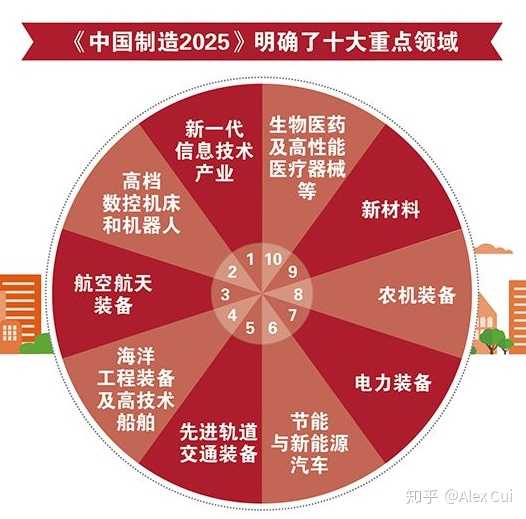 2023年亚洲制造业PMI较上月下降0.5个百分点(图1)