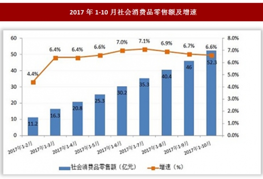 文旅融合释放消费潜力服务消费市场持续恢复向好(图2)