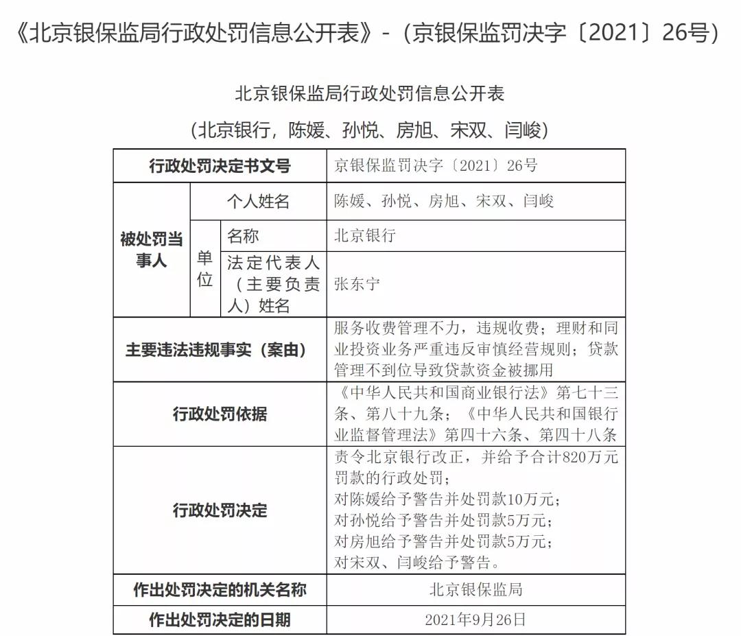 海口农商银行被罚390万：因票据转贴现业务严重违反审慎经营规则等(图2)