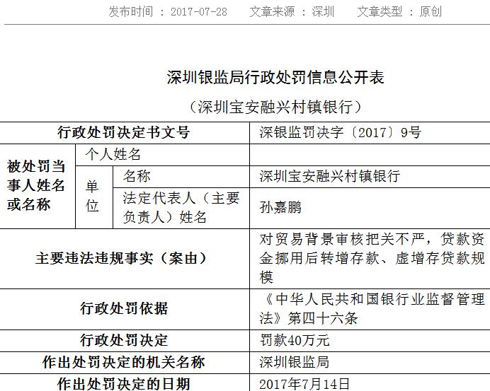 国家金融监督管理总局：江西莲花农商银行被罚30万(图2)