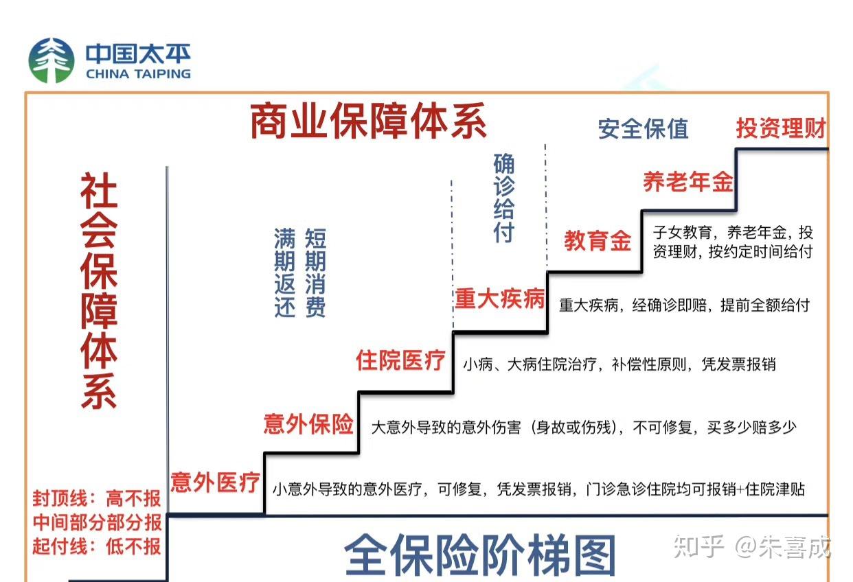 “睡眠保单”信息查询平台上线（理财参谋）便利消费者了解相关保单情况，优化保险配置(图1)