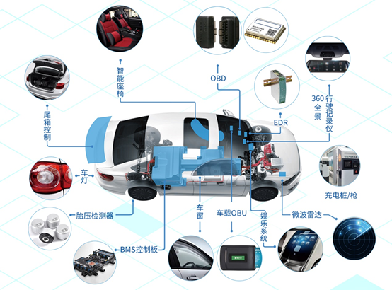 工业和信息化部：2025年制定30项以上汽车芯片重点标准(图2)