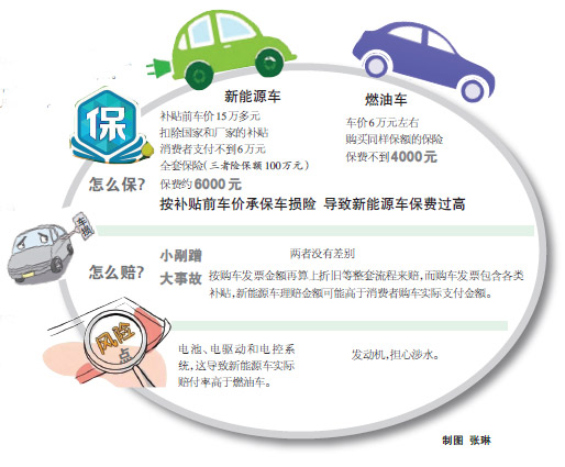 多家新能源车企晒年度“成绩单”出险率升高