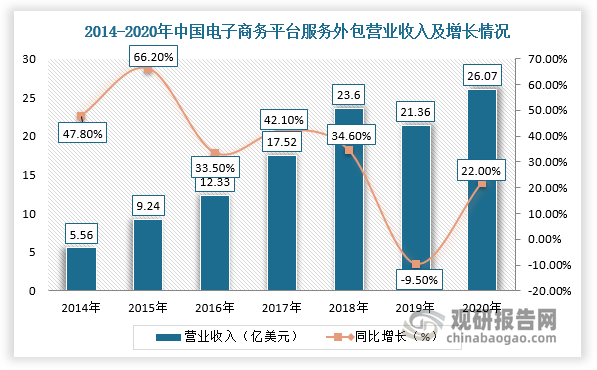 商务部：我国连续11年成为全球最大网络零售市场(图1)