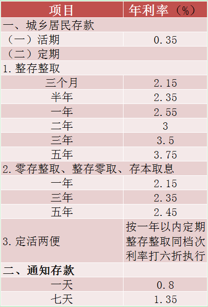 存款利率“随行就市”更稳健周倩