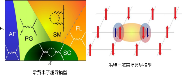 量子自旋超固态巨磁卡效应：科学家应着力突破(图1)