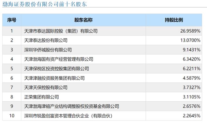 证监会：继续把好IPO入口关做好逆周期调节工作