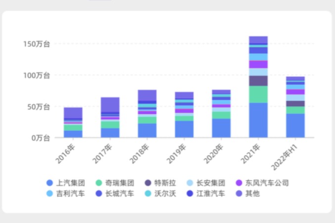 2023年我国汽车产销量首破3000万辆创历史新高(图2)