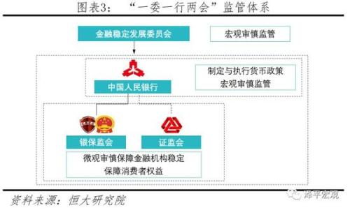 住房城乡建设部和金融监管总局联合印发《关于的通知》