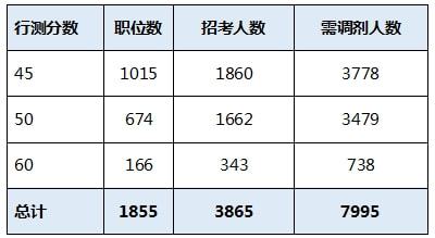 2024国考调剂启动1月15日8:00报名(图2)