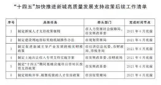 上海户籍单身不能买房五大新城现松动迹象