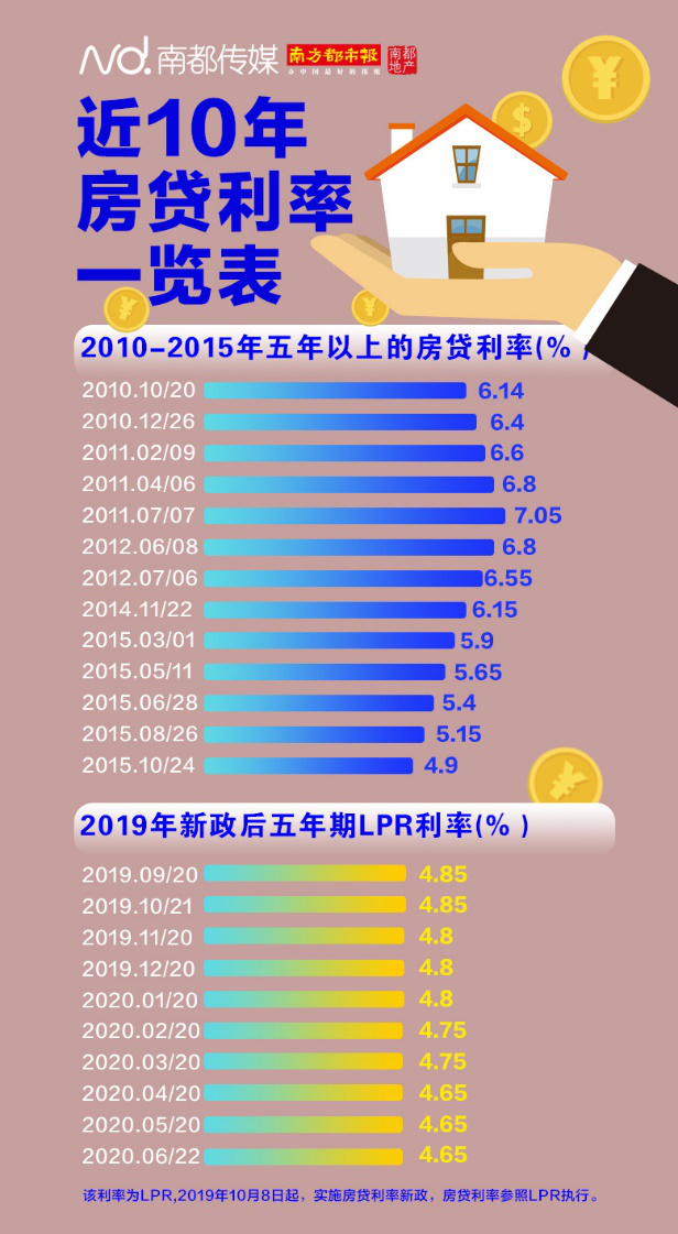 短期内降息紧迫性不高专家称后续降准降息仍有可能(图2)