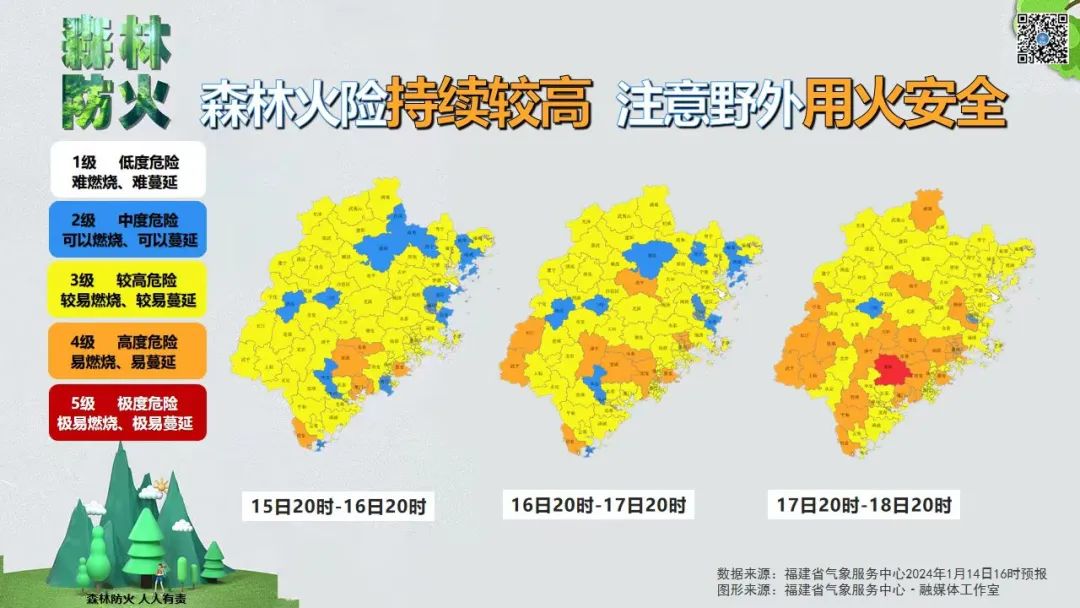 福州16日气温触底 17日大幅回升(图2)