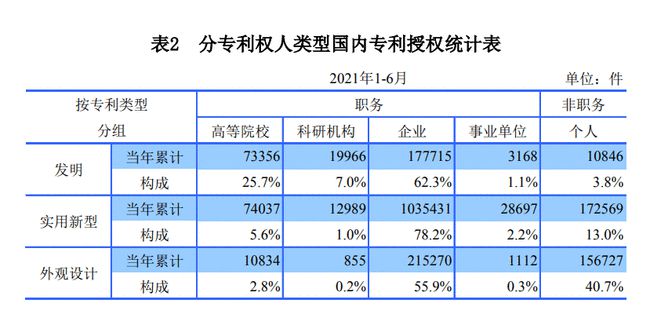 世界上首个国内有效发明专利数量突破400万件(图1)