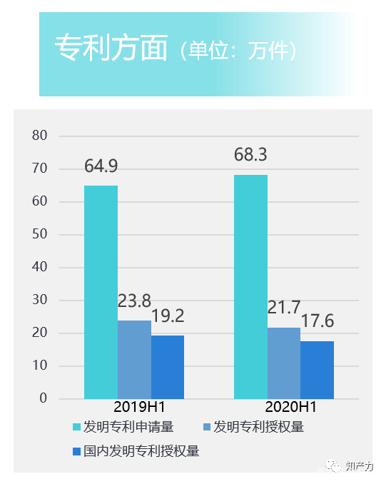 世界上首个国内有效发明专利数量突破400万件(图2)