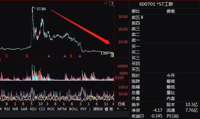 中碳-兴业全国碳市场碳排放配额现货抵质押价格指数正式推出(图2)