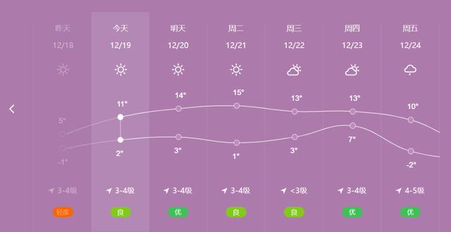 2024年首场寒潮天气将于20日开始影响中东部