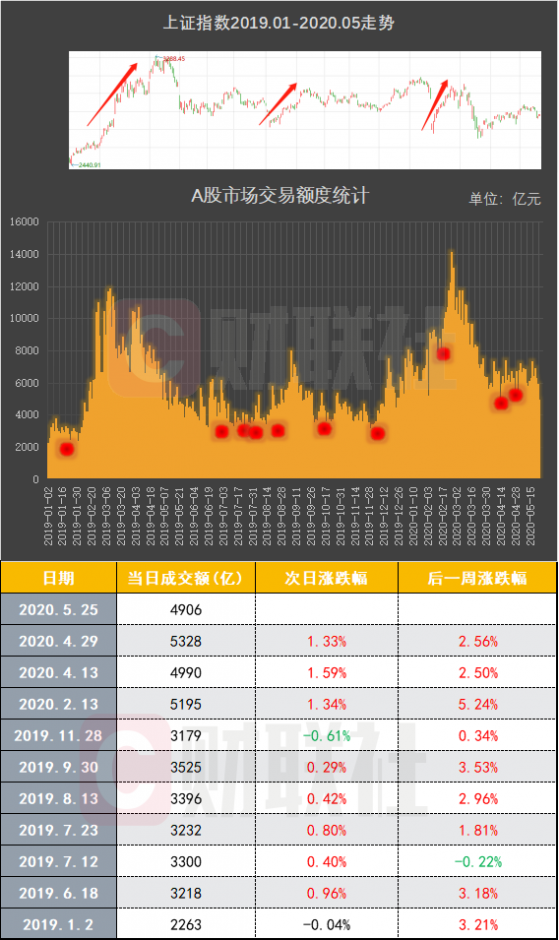 A股“V”型反弹收复2800点战略配置机会凸显