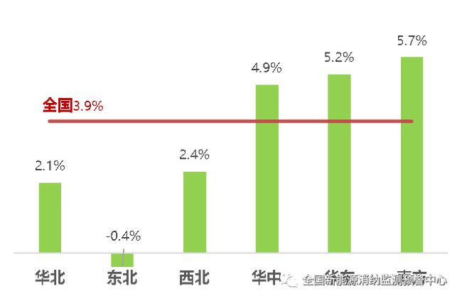 2023年全社会用电量92241亿千瓦时同比增长6.7%