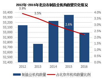 2023年全社会用电量92241亿千瓦时同比增长6.7%(图2)