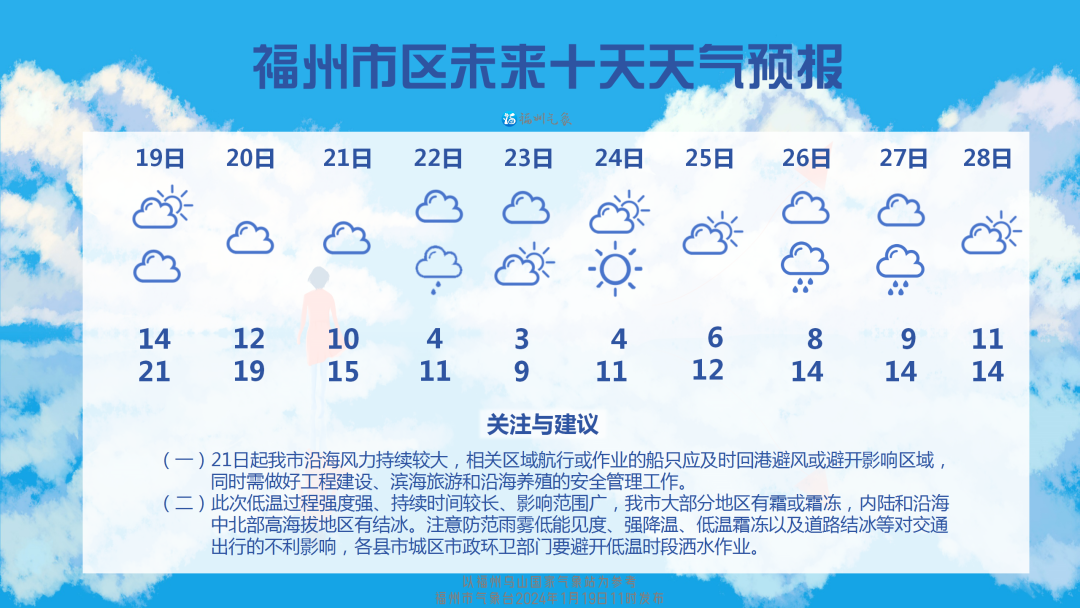 福州气温将持续下降 有寒潮天气