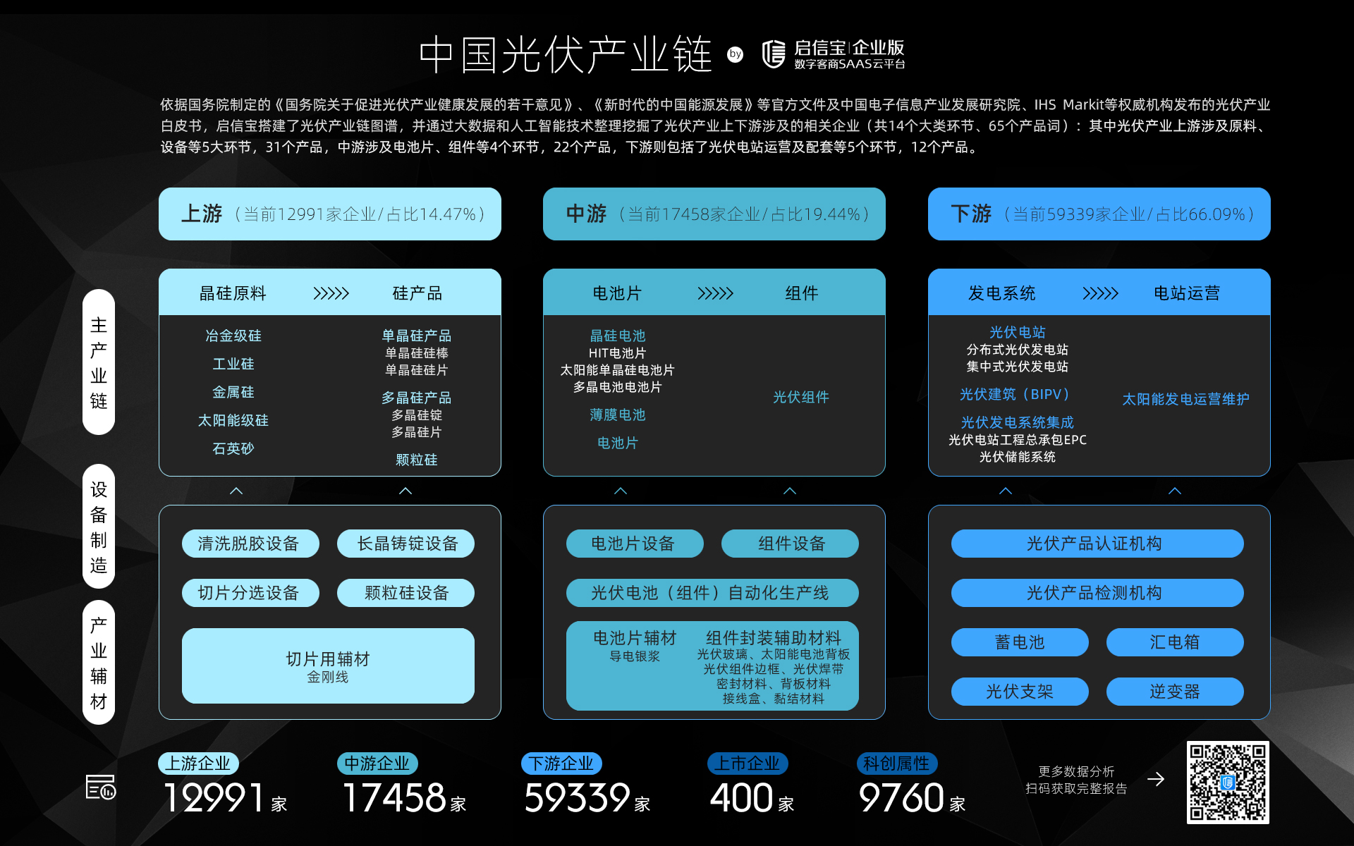 四川出台促进光伏产业高质量发展实施意见着力打造世界级光伏产业基地