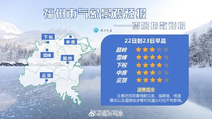 紧急提醒！福州最新预警！这些地方或将下雪！(图3)