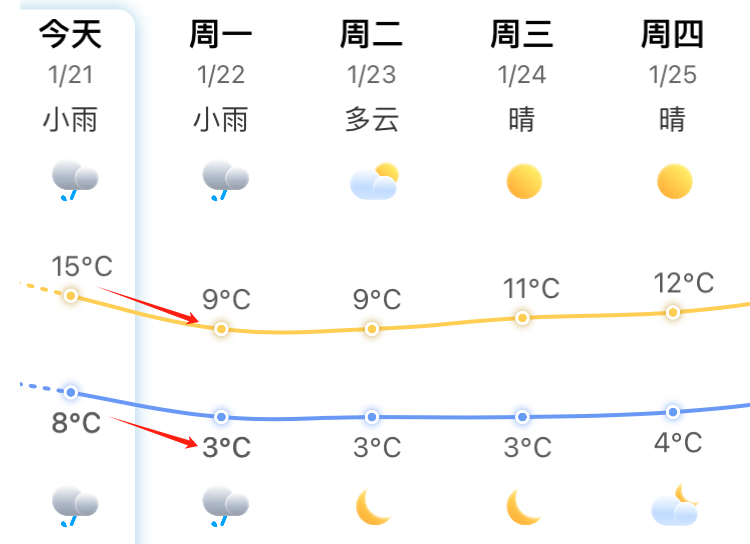 紧急提醒！福州最新预警！这些地方或将下雪！(图4)