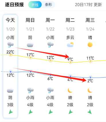 紧急！暴跌14℃！福州已被划入雪区(图7)