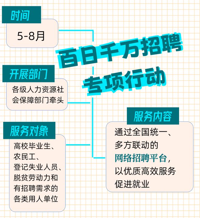 985硕士因本科双非求职被拒求职的“第一学历”烦恼如何破解(图1)