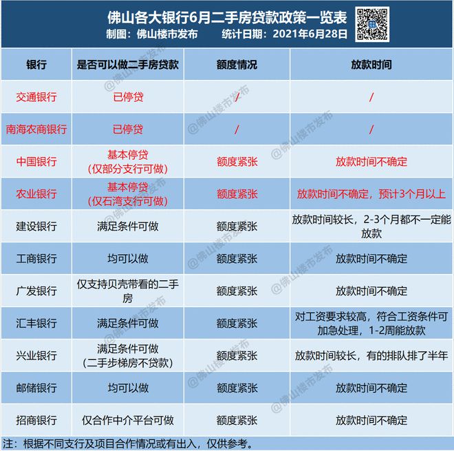 2019年第二次调整LPR报价行名单新增两家银行(图2)